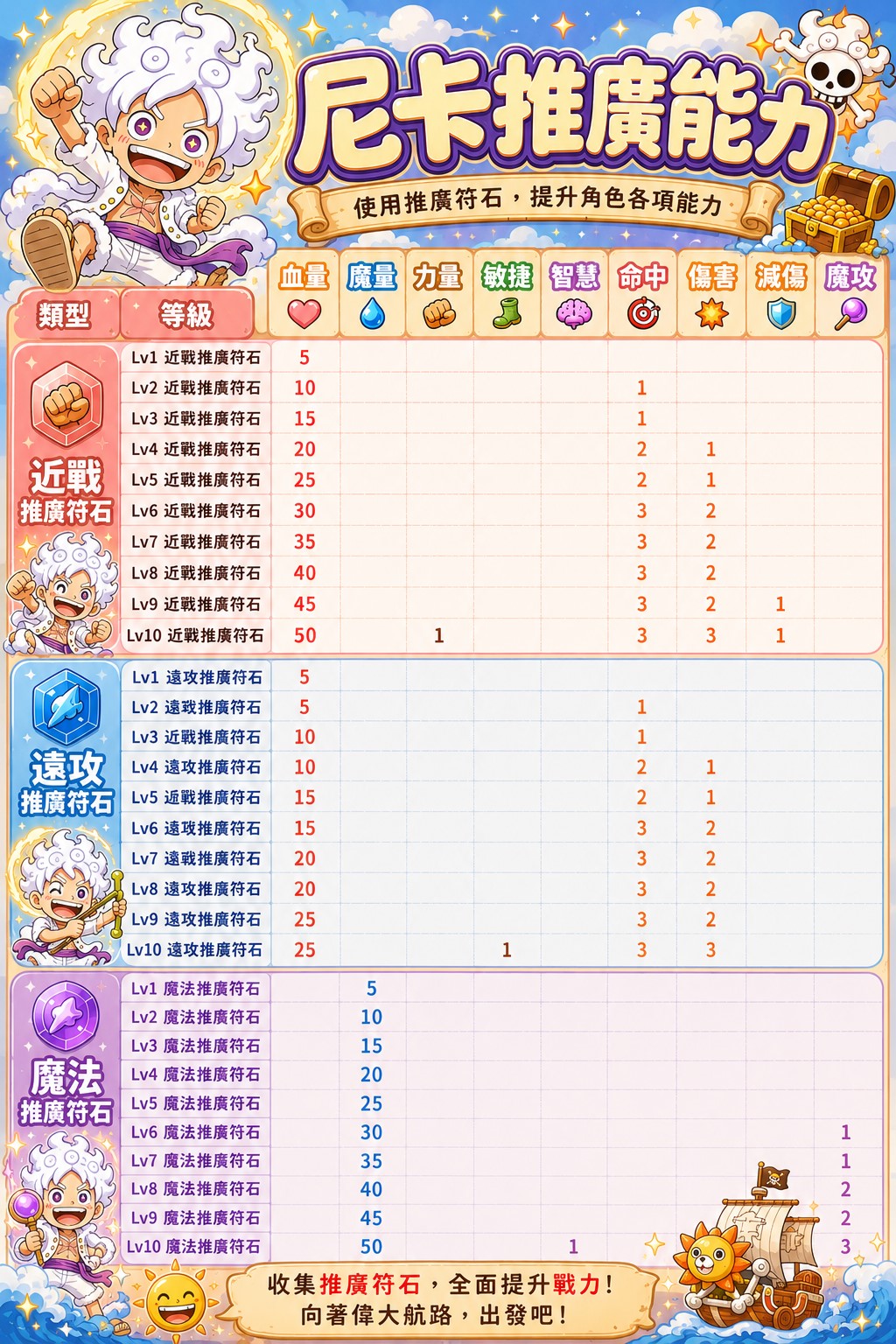 推廣徽章能力介紹.jpg
